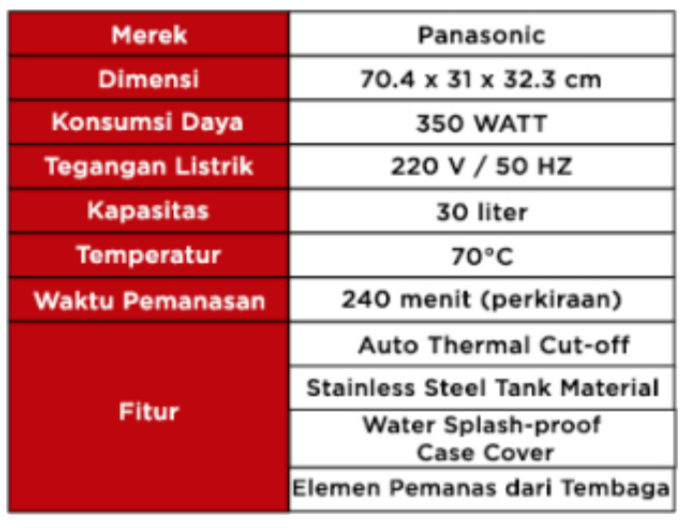 Spesifikasi Panasonic DH-30HCDRW